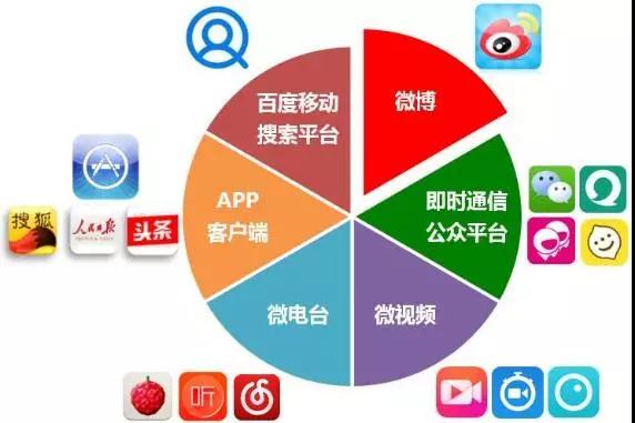 牛云揭秘互聯(lián)網(wǎng)商品銷(xiāo)售新策略 廣告營(yíng)銷(xiāo)策劃的實(shí)戰(zhàn)密碼