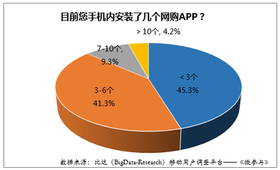 2015年上半年中國(guó)移動(dòng)網(wǎng)購用戶及市場(chǎng)規(guī)模詳析